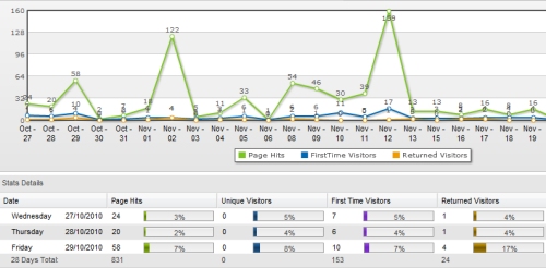 Visitor_stats